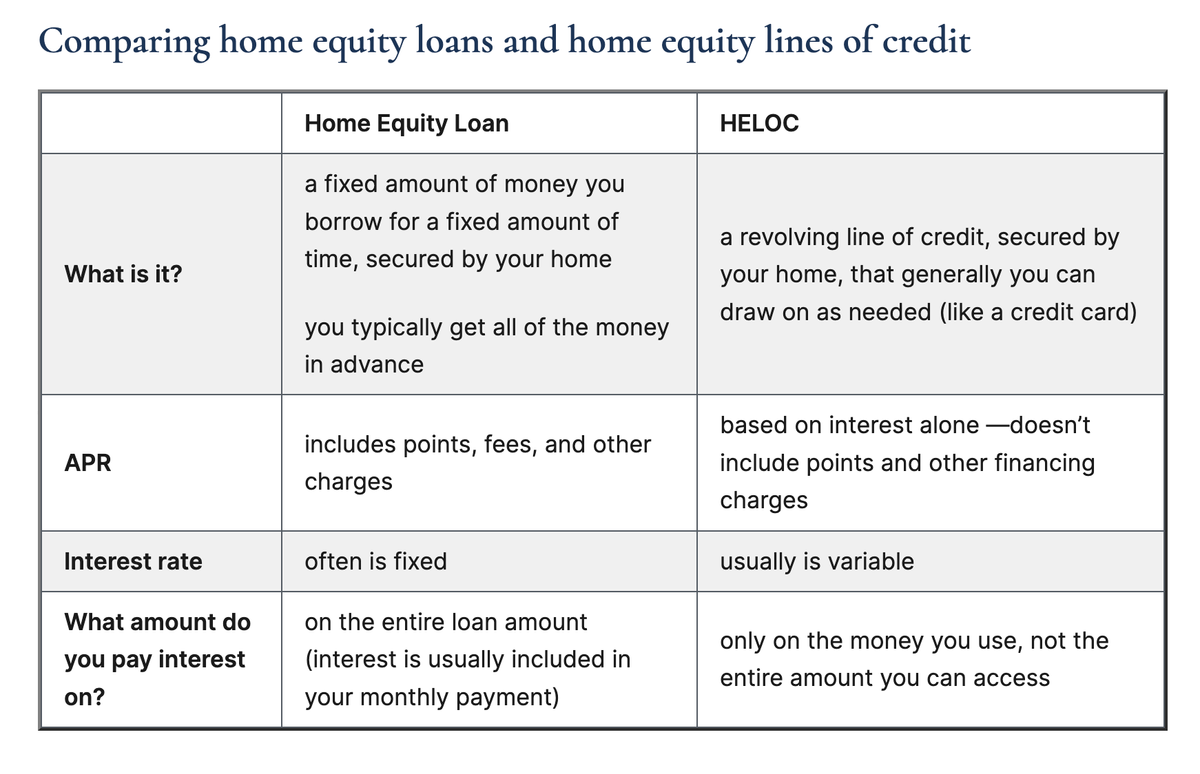 What is the difference between a HELOC and a home equity loan?