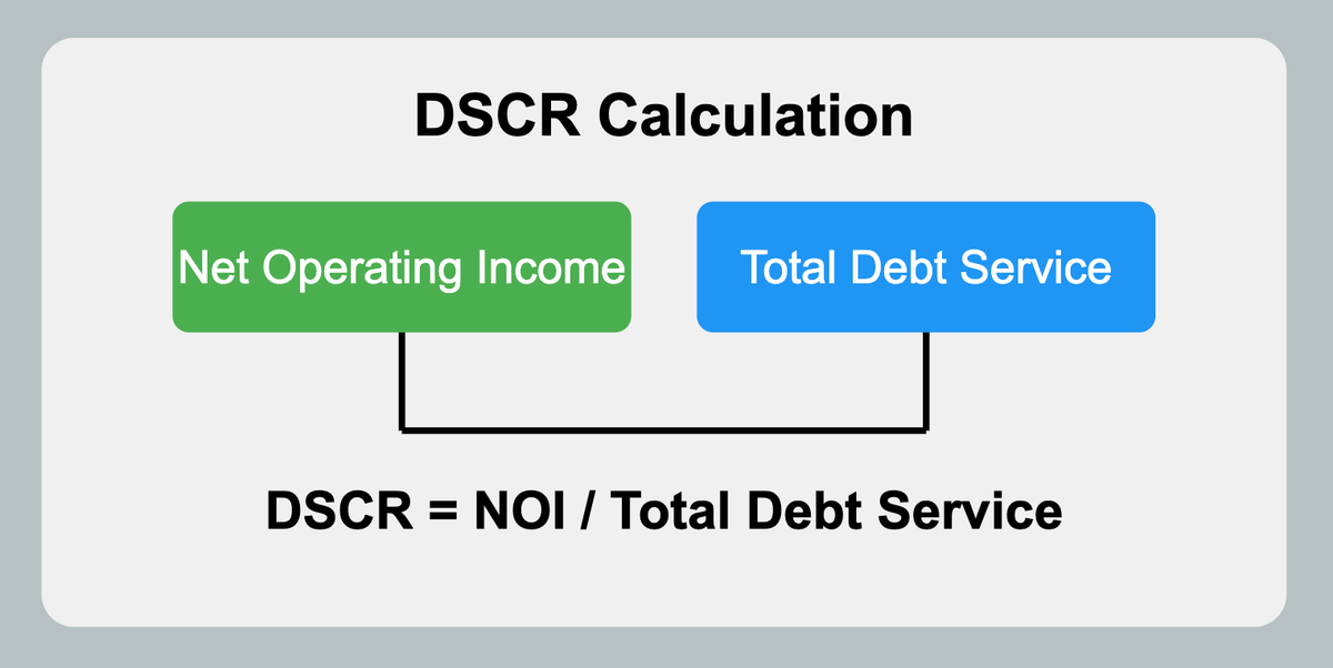 Understanding DSCR Loans