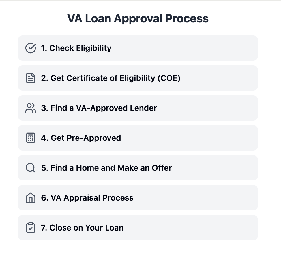 7 Steps to VA Loan Approval (2024)